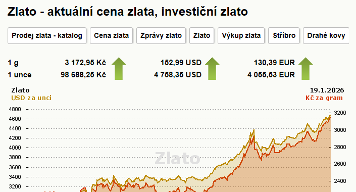 zlato.kurzy.cz